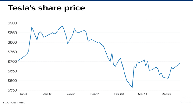 Is Tesla Stock Overvalued A Deep Dive into Fundamentals, Analyst Ratings, and Future Growth Potential